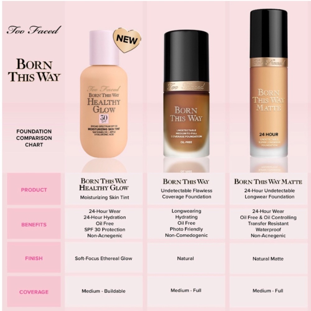 NEW✅Too Faced Born This Way Healthy Glow - Picture 16 of 16
